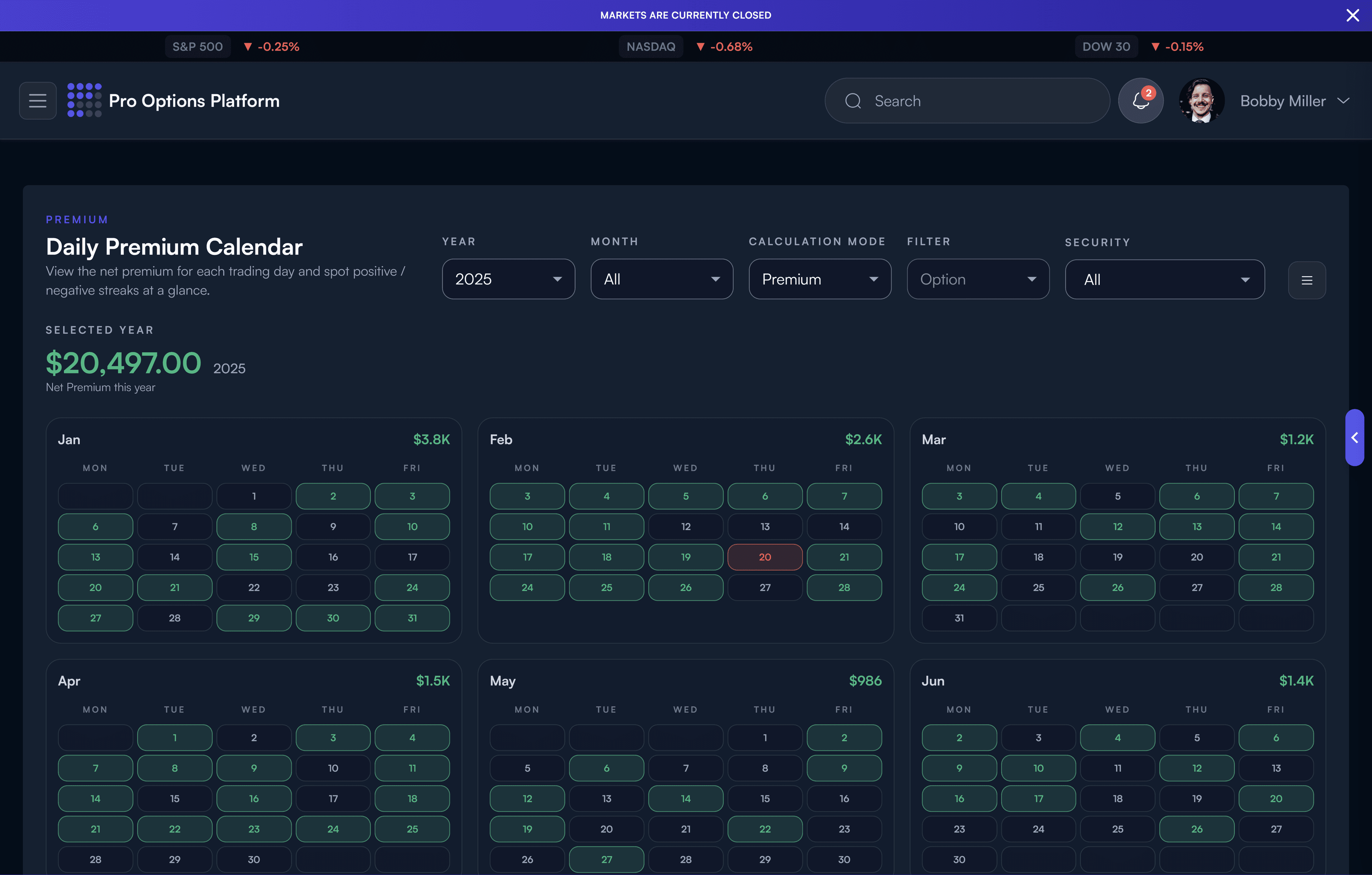 Performance Dashboard